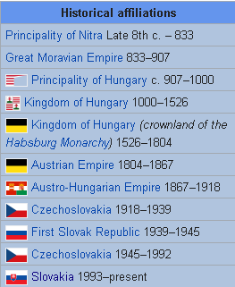 Bratislava political timeline from Wikipedia